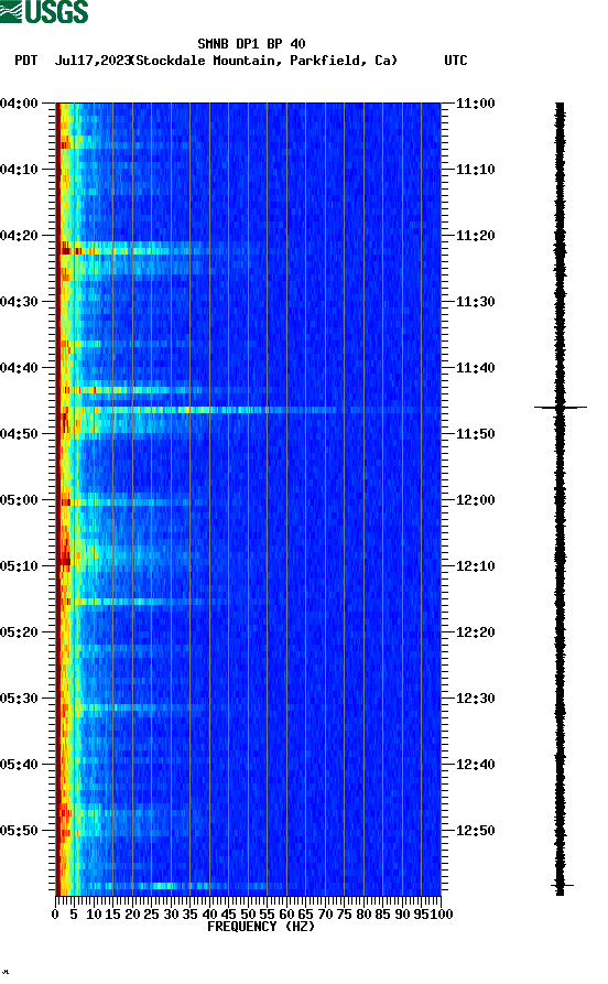 spectrogram plot