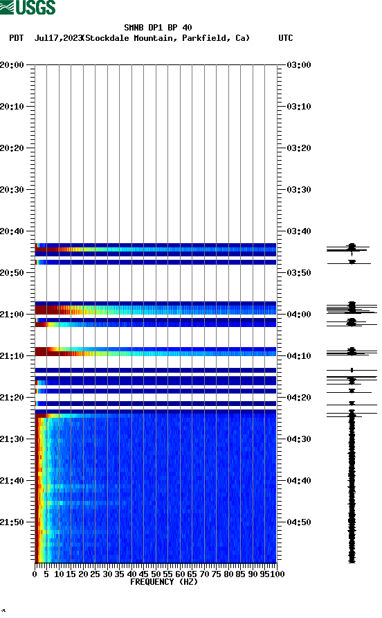 spectrogram plot