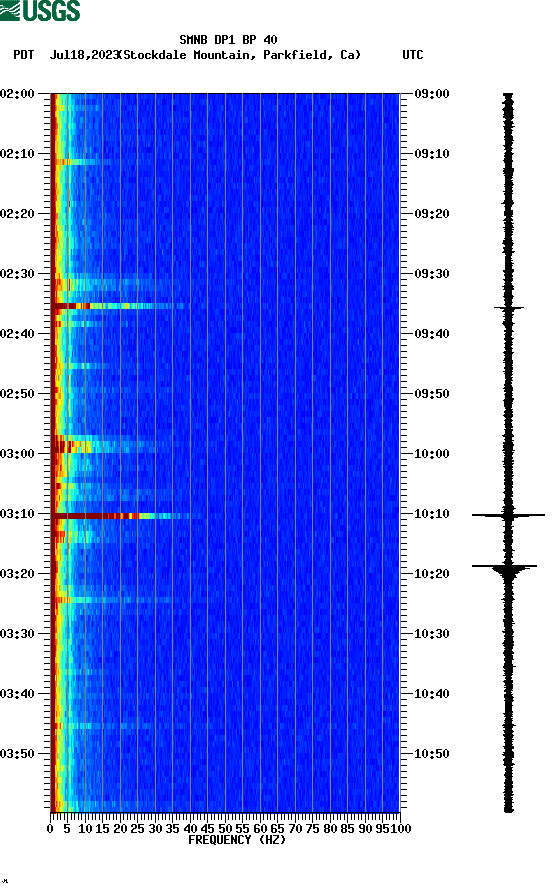 spectrogram plot