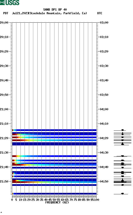 spectrogram plot