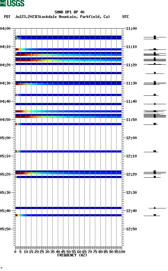 spectrogram plot