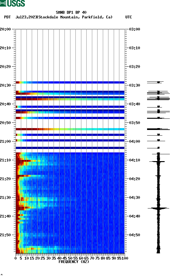 spectrogram plot