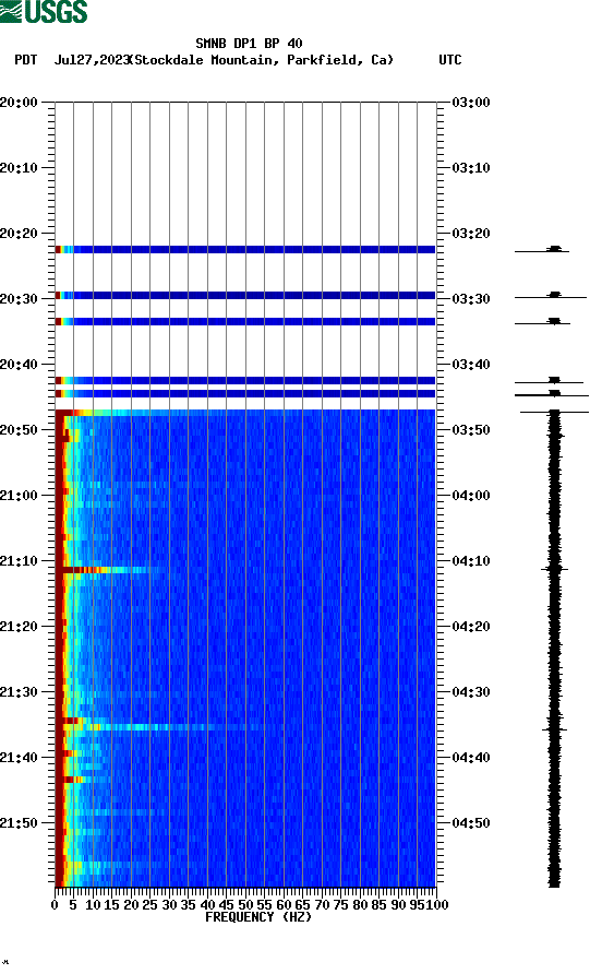 spectrogram plot