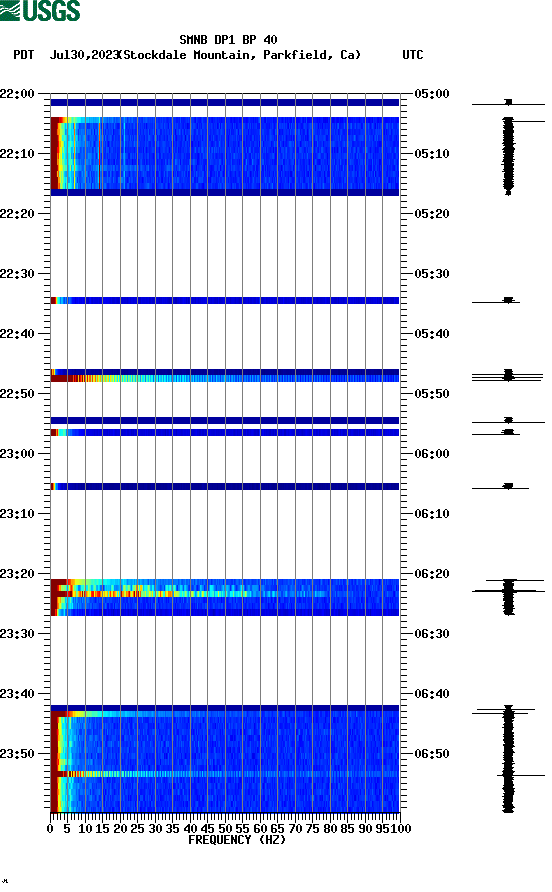 spectrogram plot