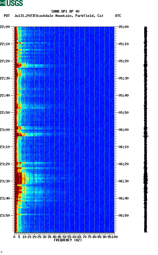 spectrogram plot