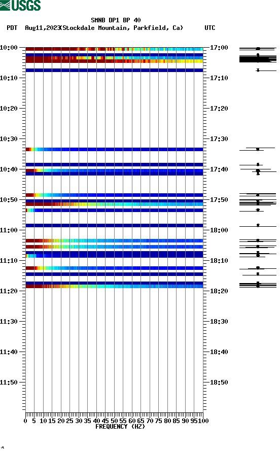 spectrogram plot