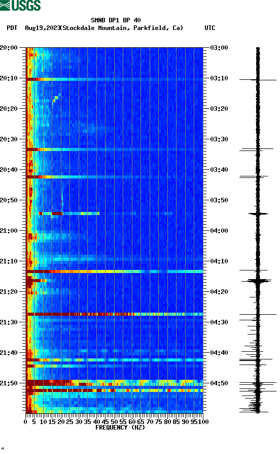 spectrogram plot