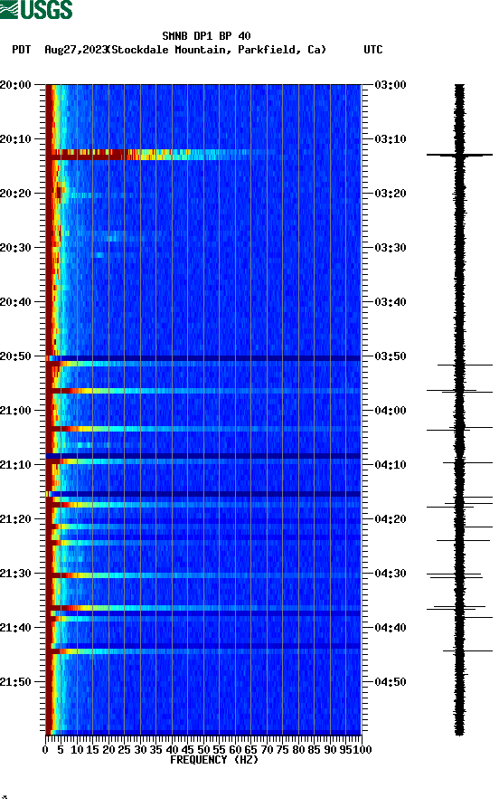 spectrogram plot