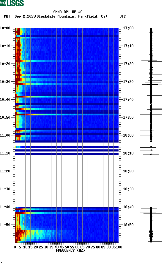 spectrogram plot