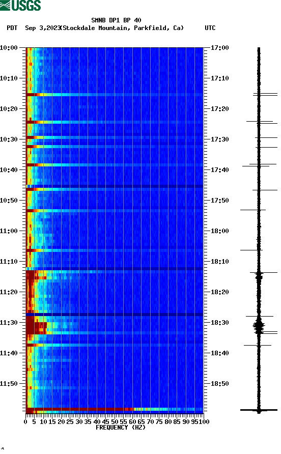 spectrogram plot