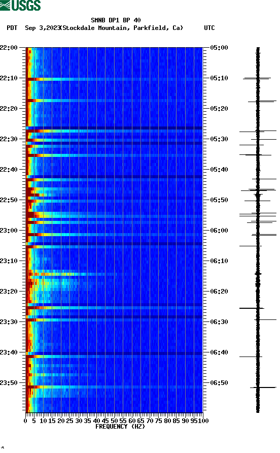 spectrogram plot