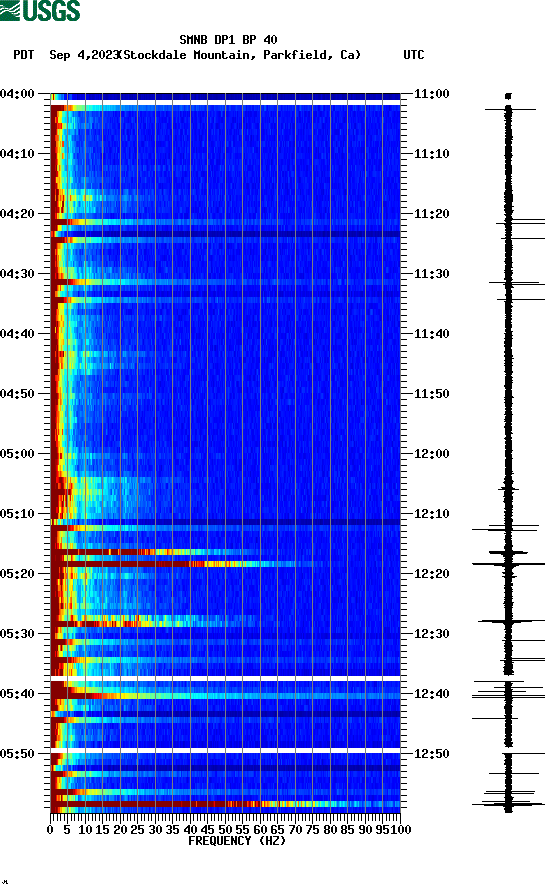 spectrogram plot