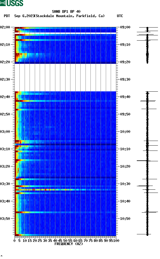 spectrogram plot