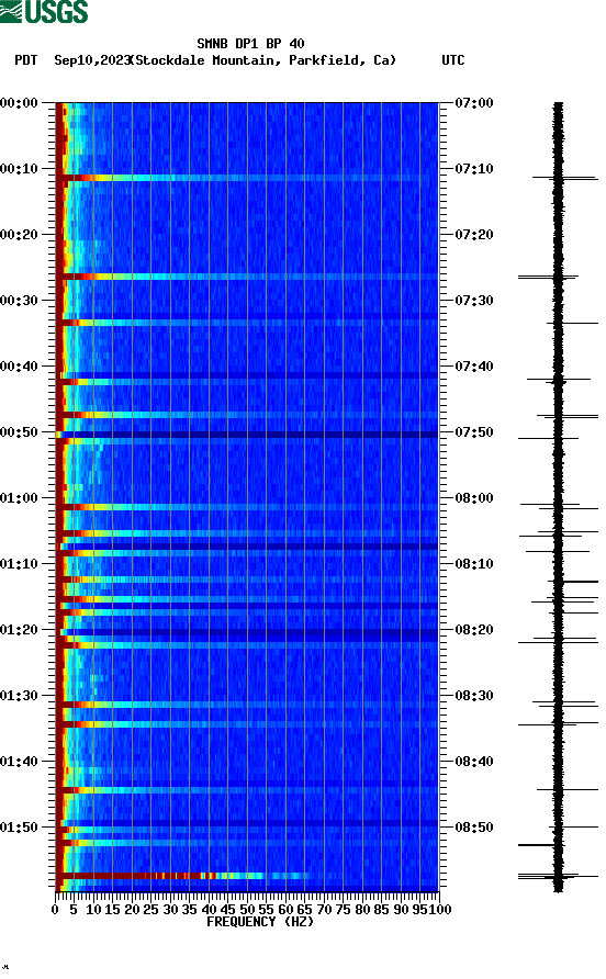 spectrogram plot