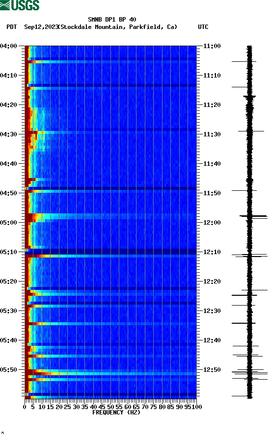 spectrogram plot