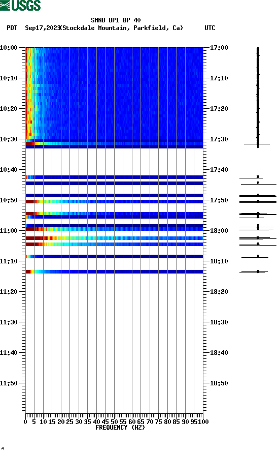 spectrogram plot