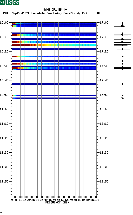 spectrogram plot