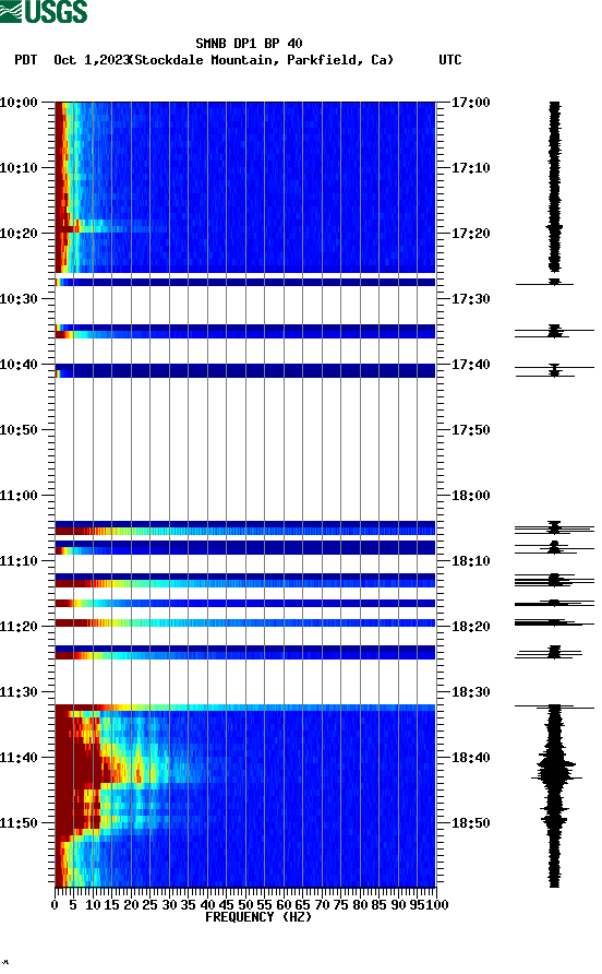 spectrogram plot