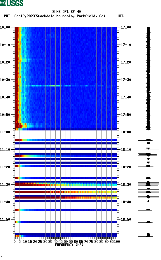 spectrogram plot