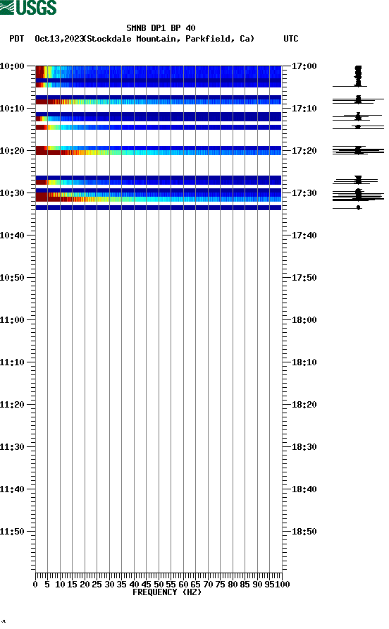 spectrogram plot