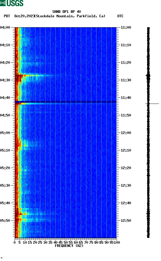 spectrogram plot