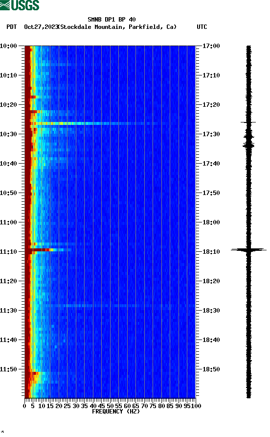 spectrogram plot