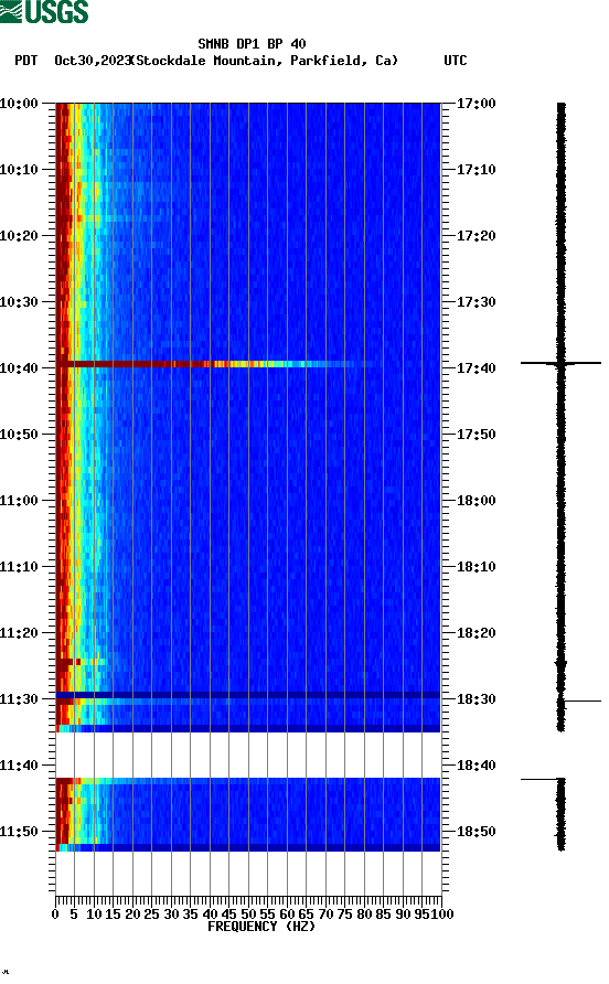 spectrogram plot