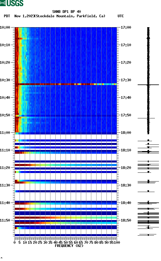 spectrogram plot