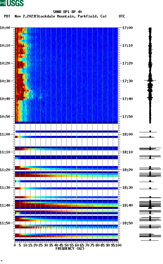 spectrogram plot