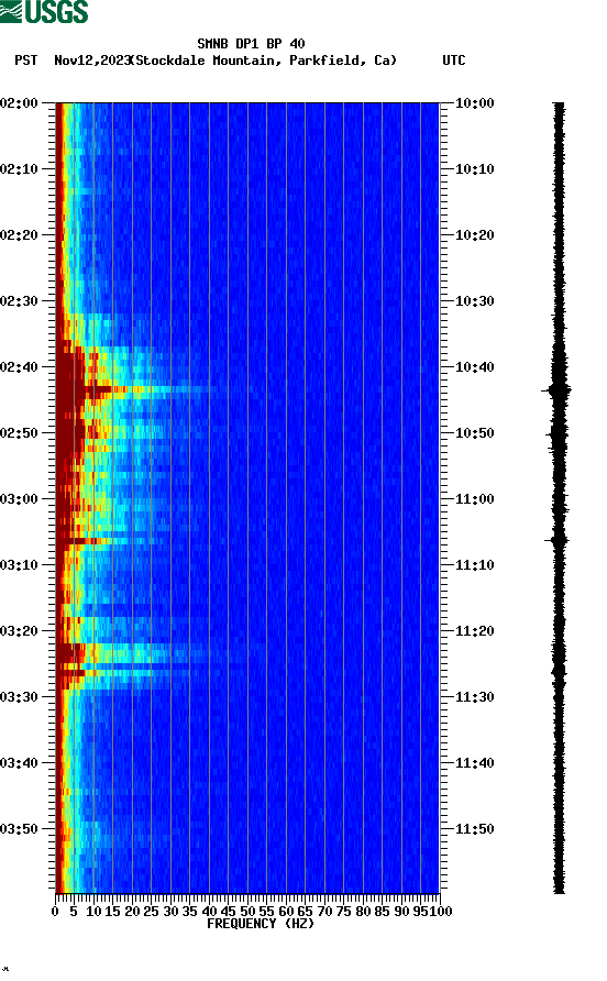 spectrogram plot