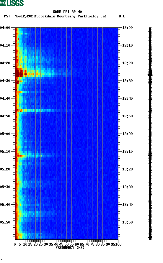 spectrogram plot