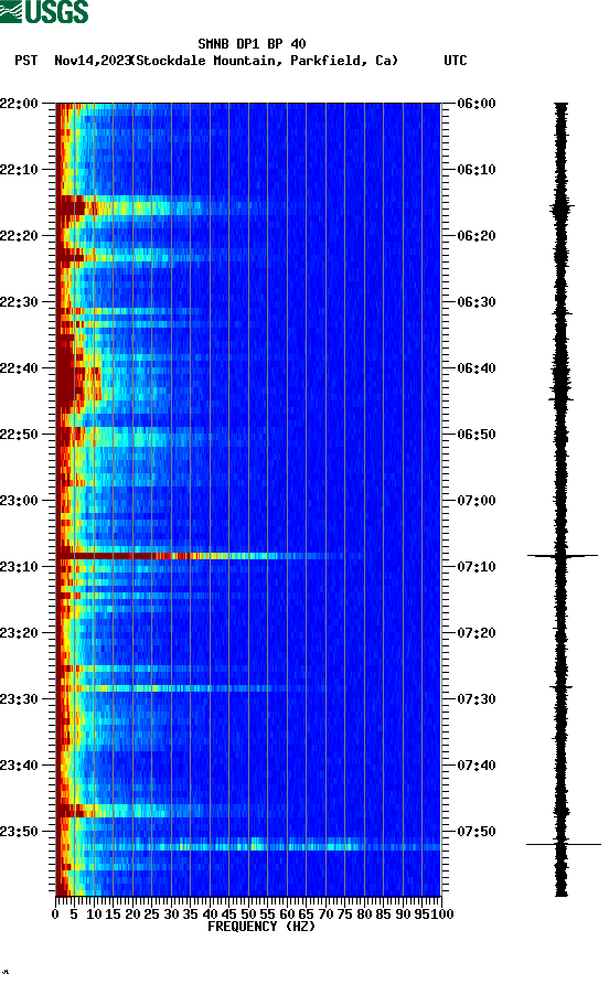 spectrogram plot