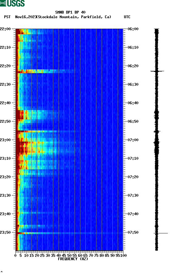 spectrogram plot