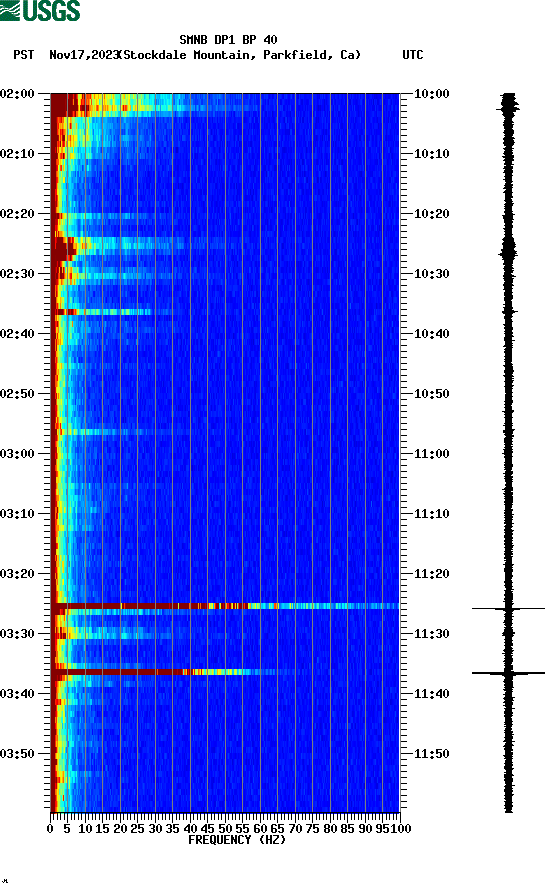 spectrogram plot