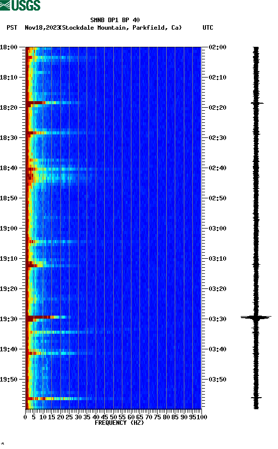 spectrogram plot