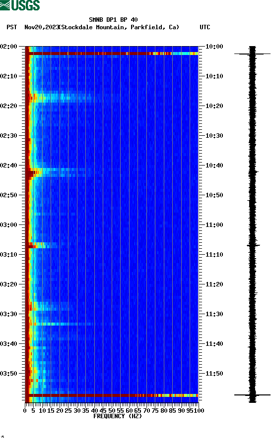 spectrogram plot