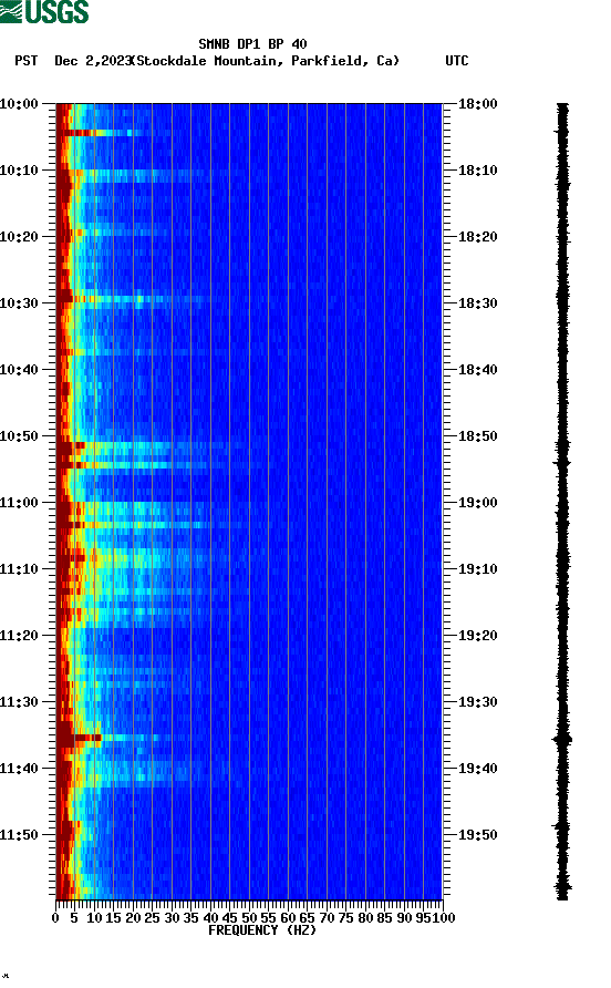 spectrogram plot