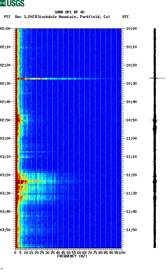 spectrogram plot