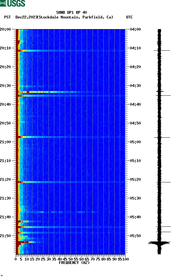 spectrogram plot