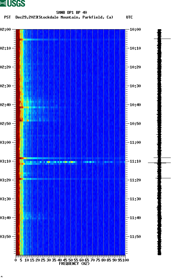 spectrogram plot