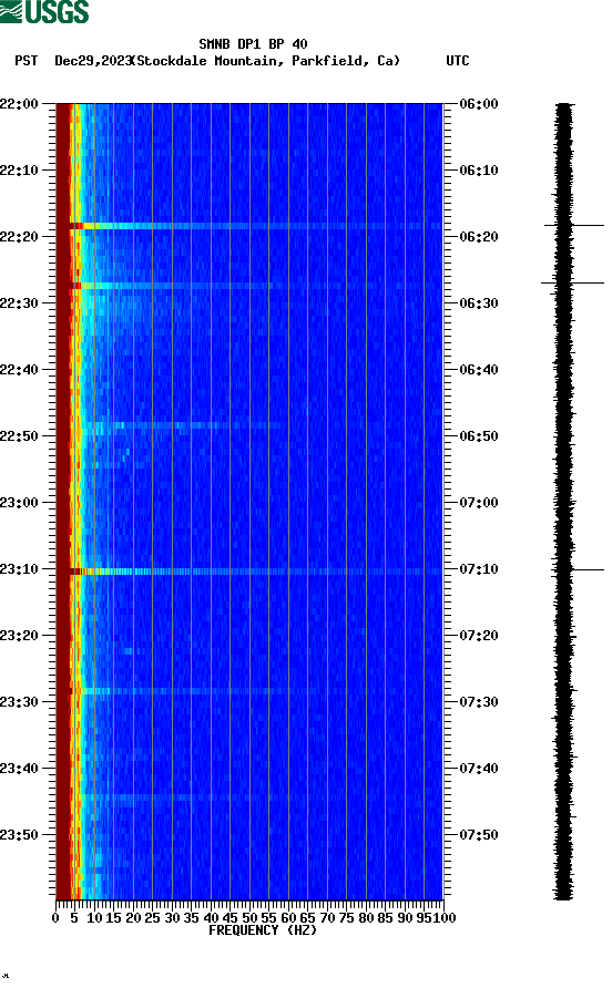 spectrogram plot