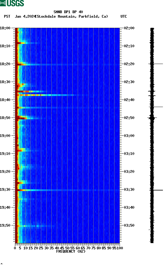 spectrogram plot