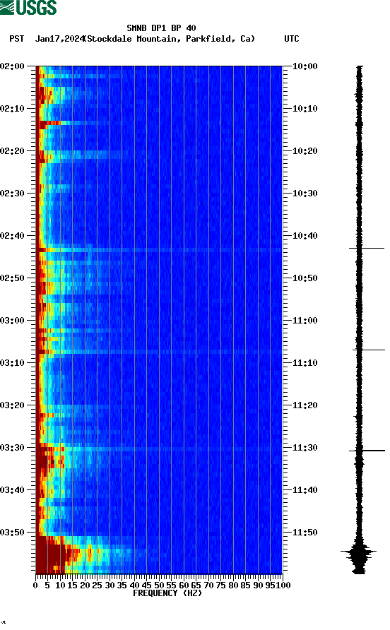 spectrogram plot