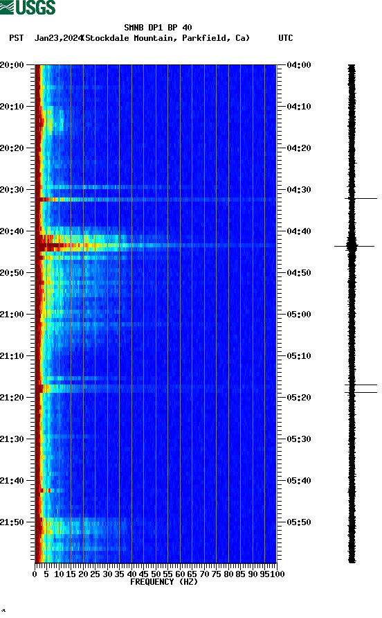 spectrogram plot