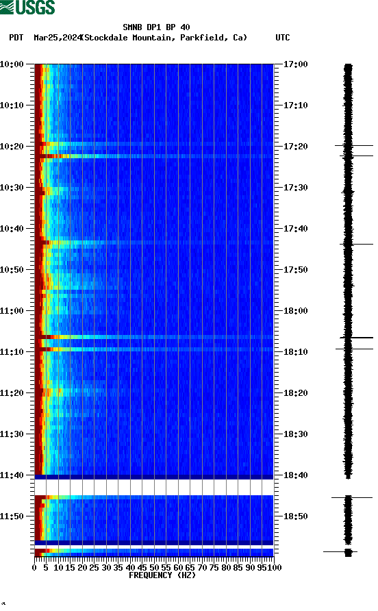 spectrogram plot