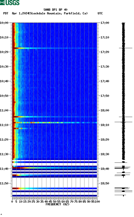 spectrogram plot