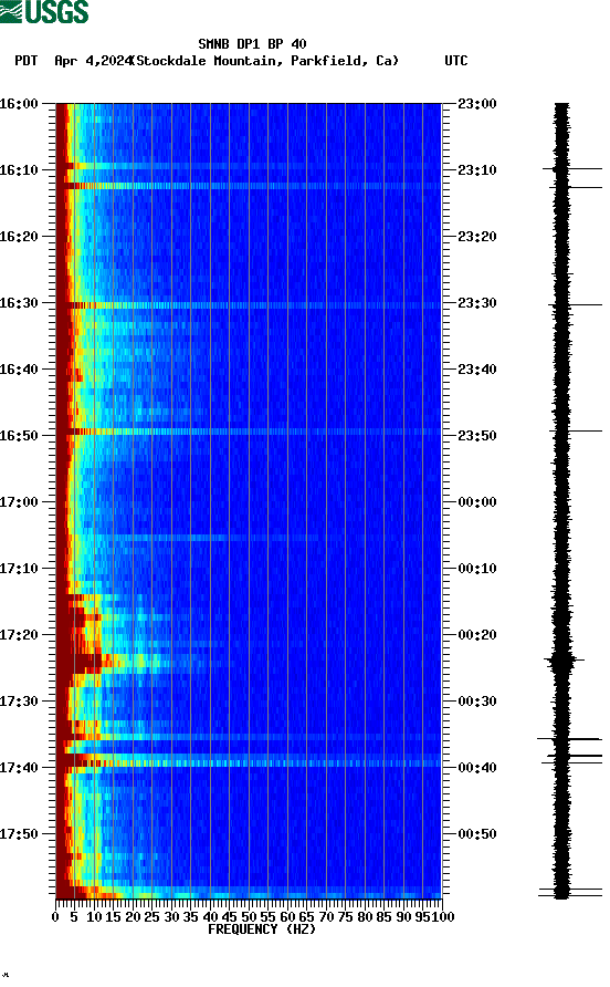 spectrogram plot