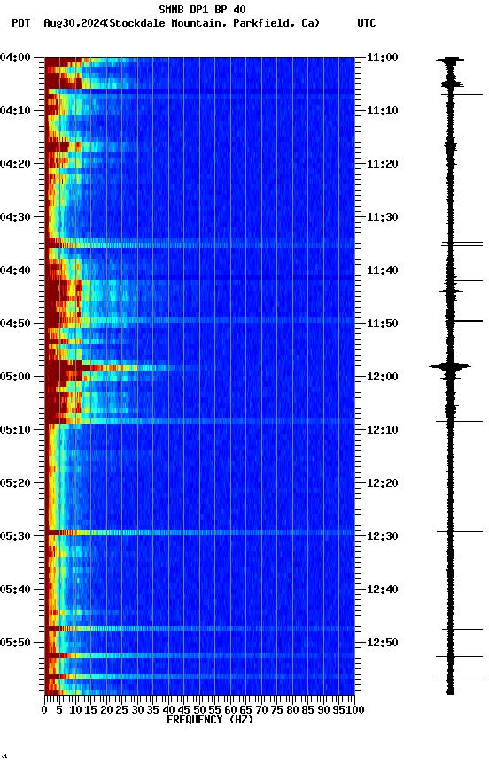 spectrogram plot