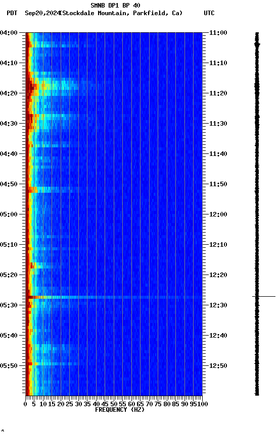 spectrogram plot