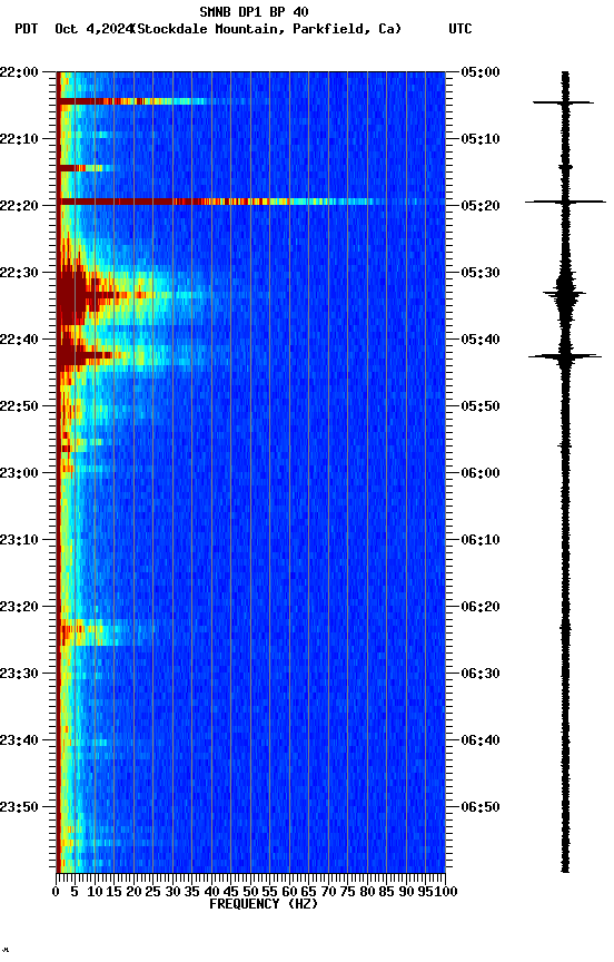 spectrogram plot